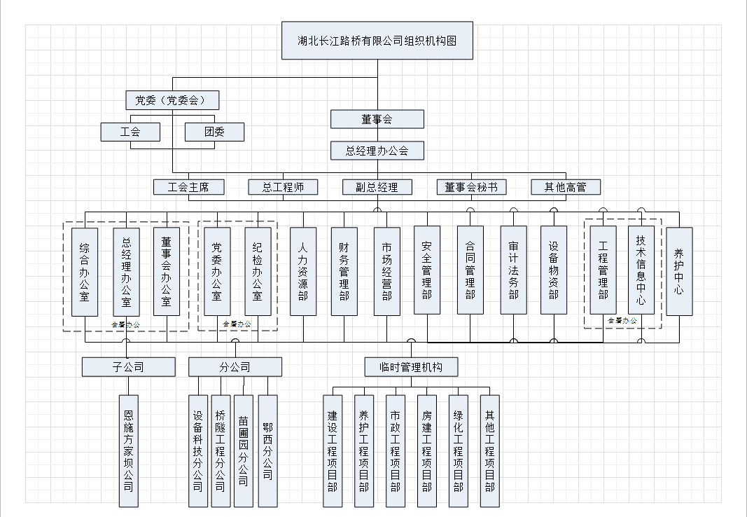 组织机构图20220531.png